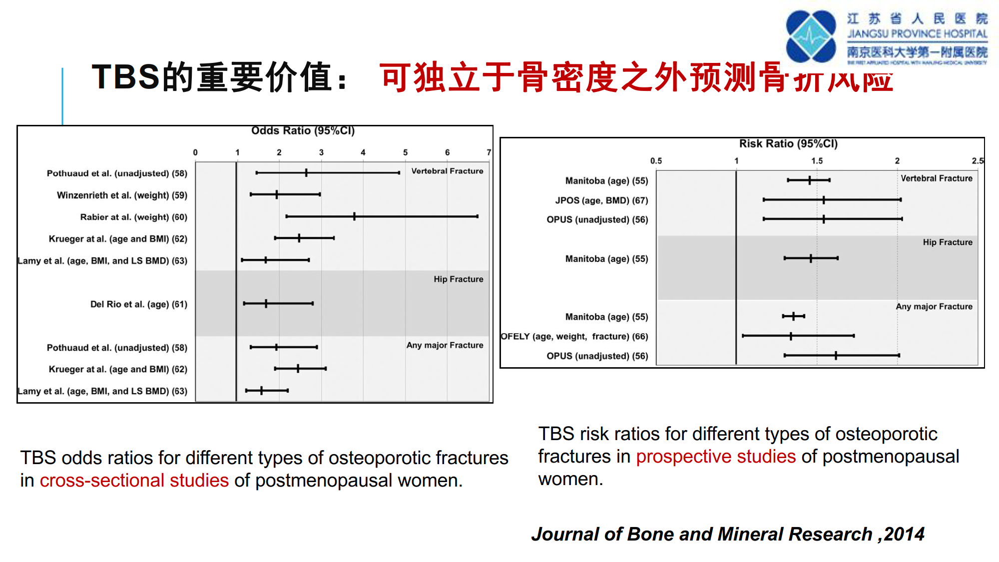 骨质疏松诊断新技术--TBS的临床应用