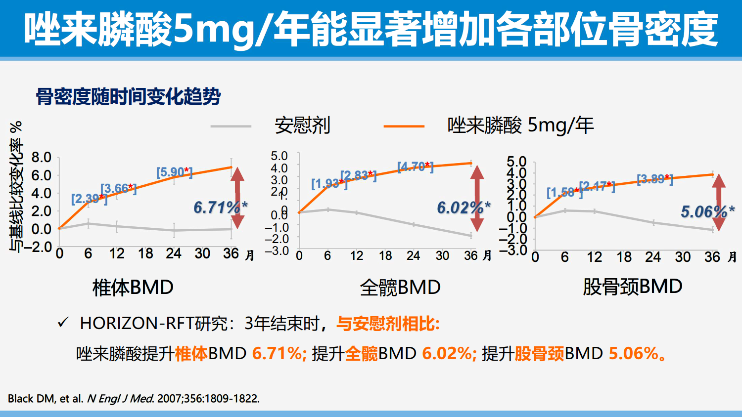 从依从性角度谈骨质疏松症的治疗