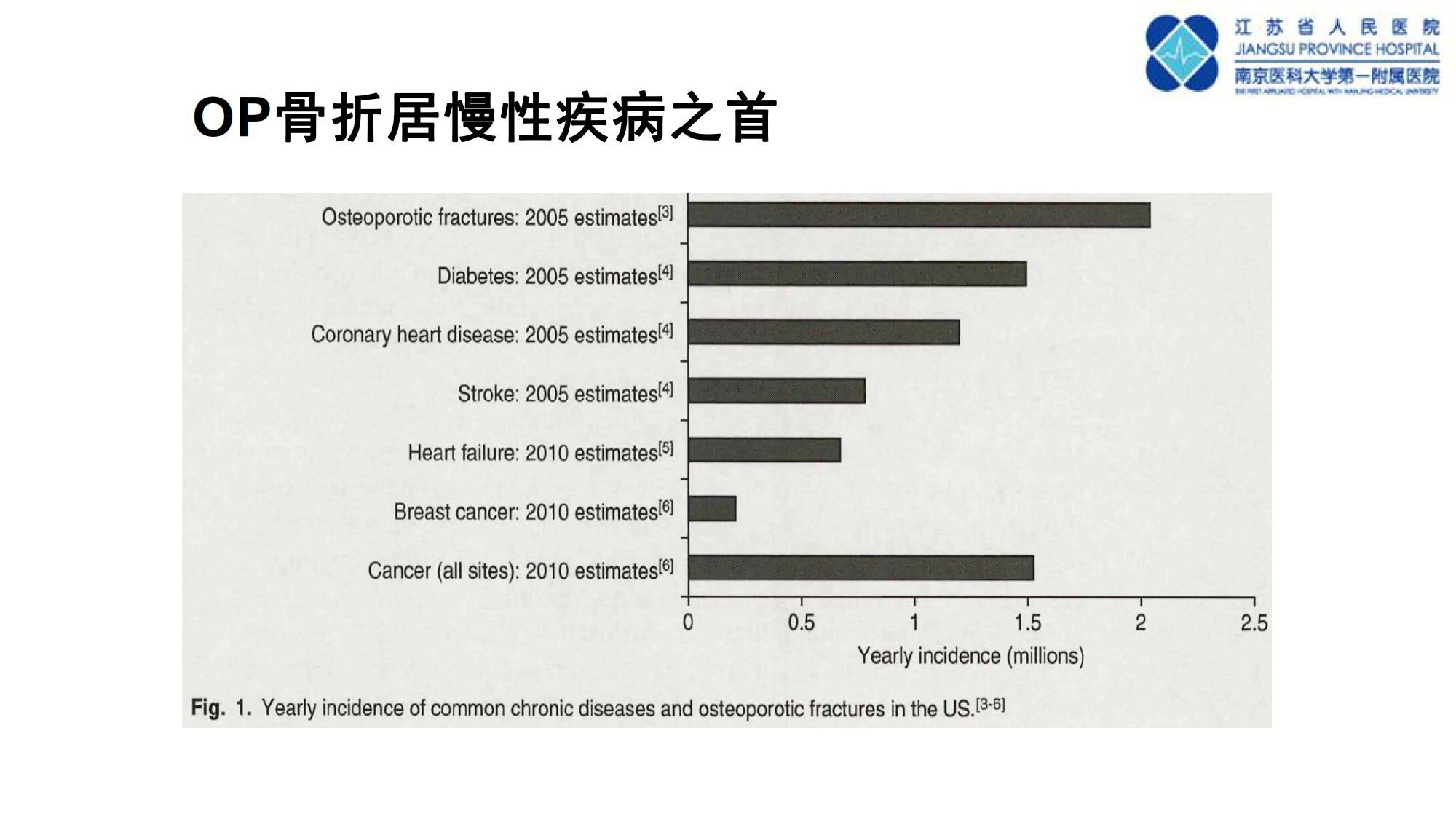 骨质疏松诊断新技术--TBS的临床应用