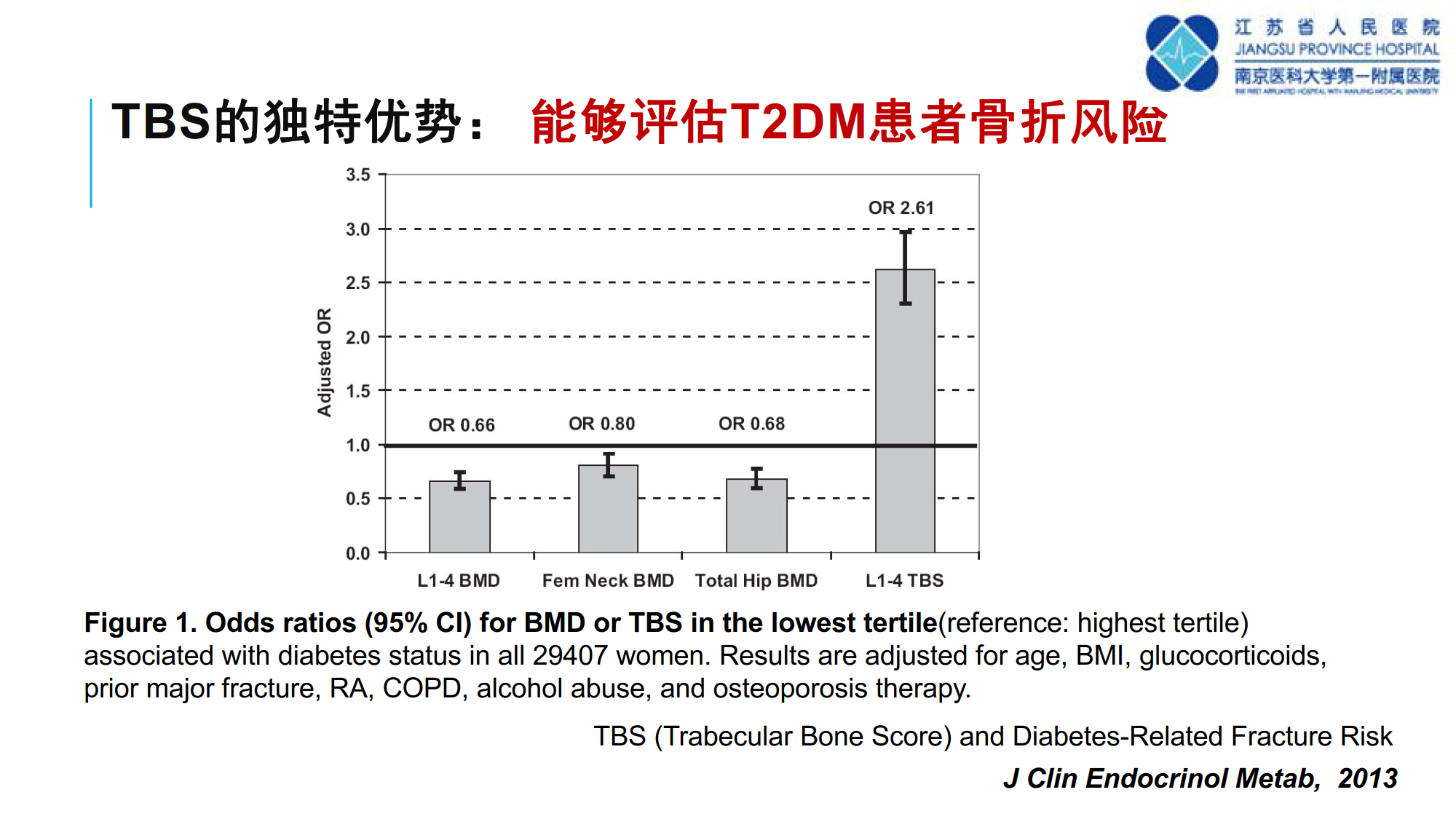 骨质疏松诊断新技术--TBS的临床应用