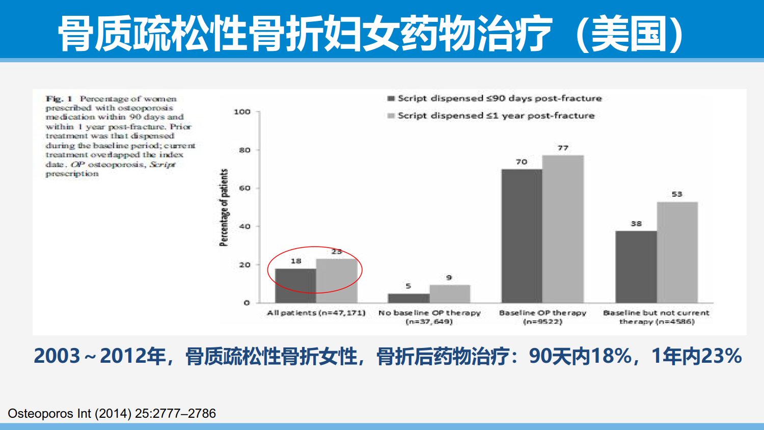 从依从性角度谈骨质疏松症的治疗