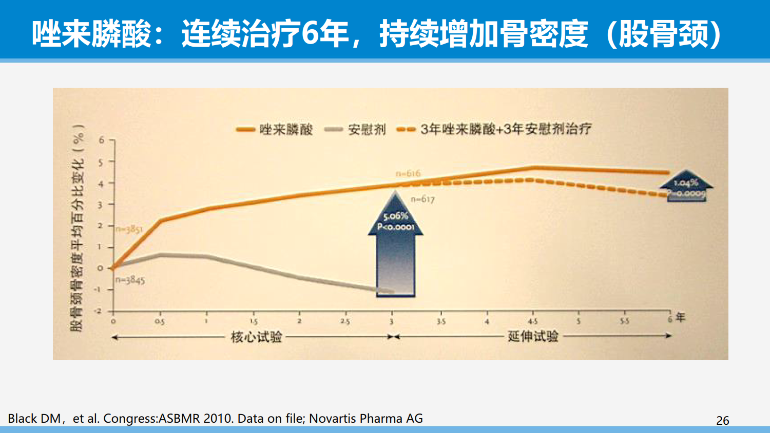 从依从性角度谈骨质疏松症的治疗