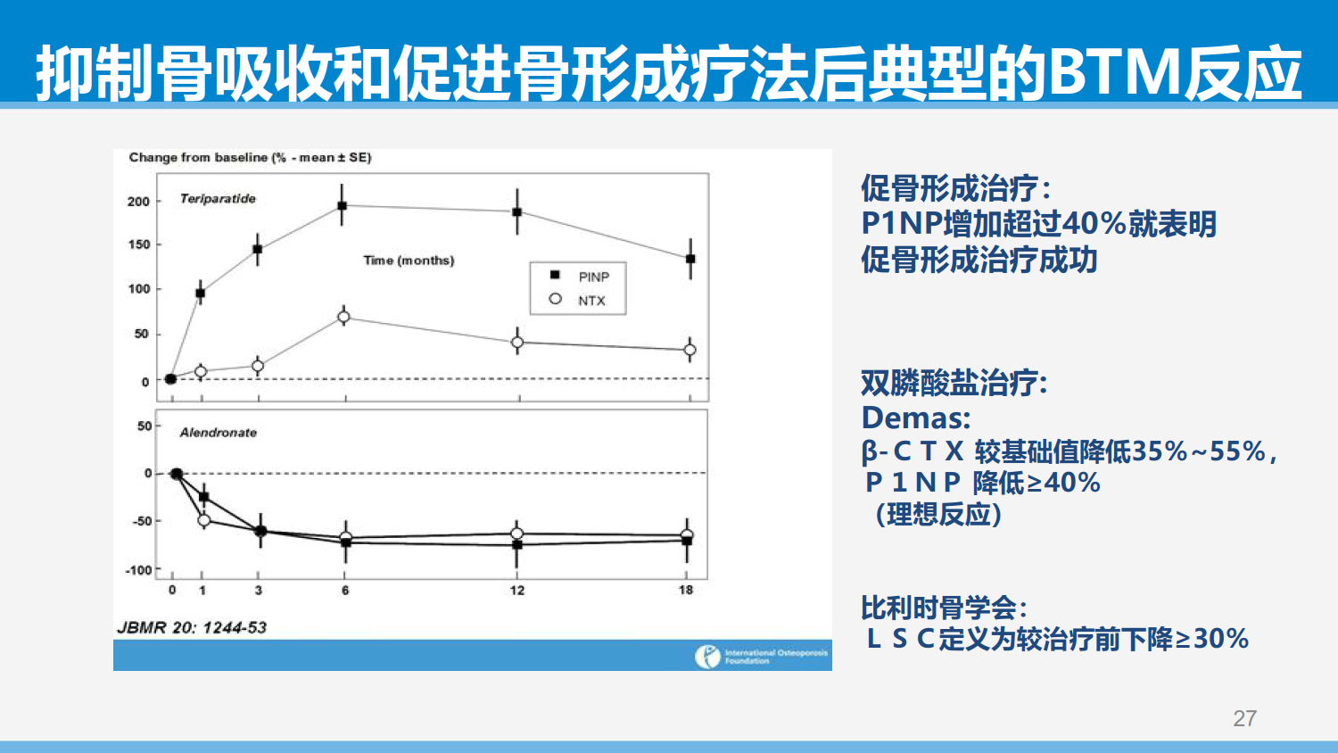 从依从性角度谈骨质疏松症的治疗