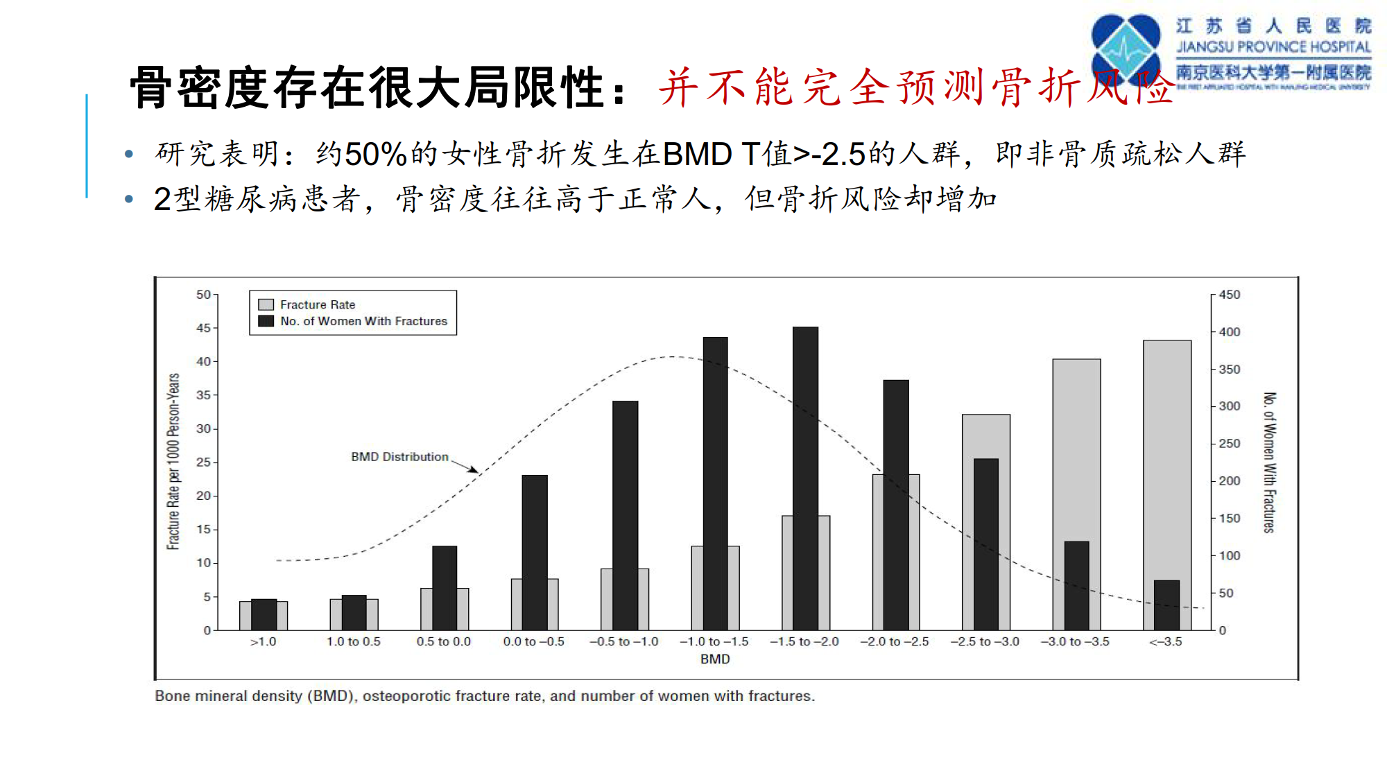 骨质疏松诊断新技术--TBS的临床应用