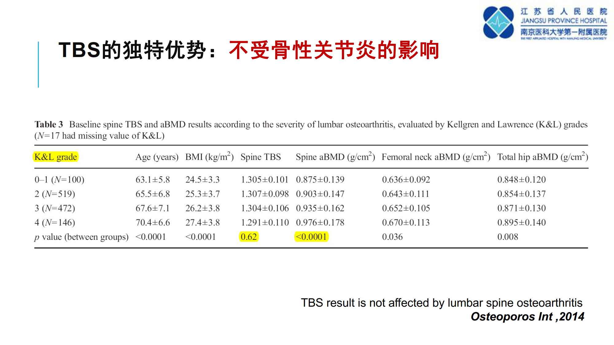 骨质疏松诊断新技术--TBS的临床应用