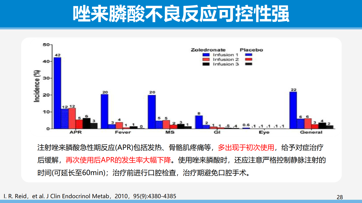 从依从性角度谈骨质疏松症的治疗