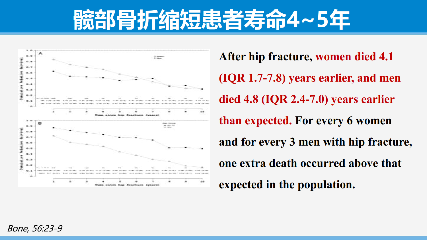 从依从性角度谈骨质疏松症的治疗