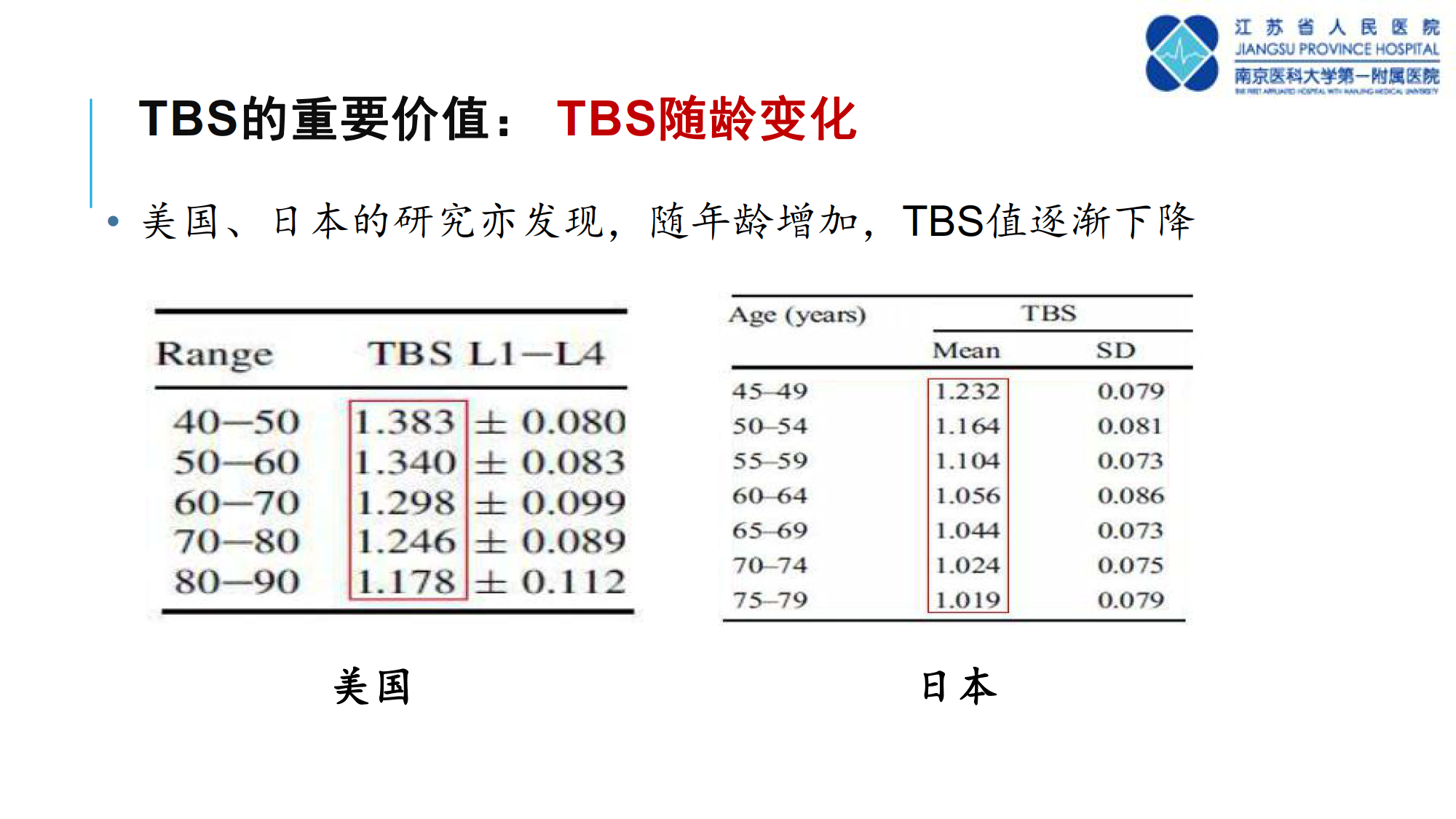 骨质疏松诊断新技术--TBS的临床应用