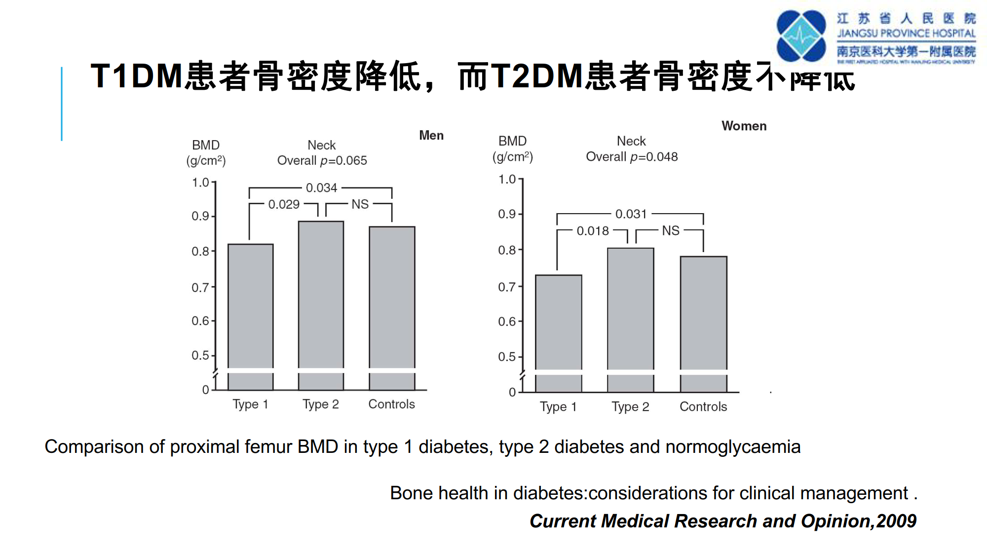 骨质疏松诊断新技术--TBS的临床应用