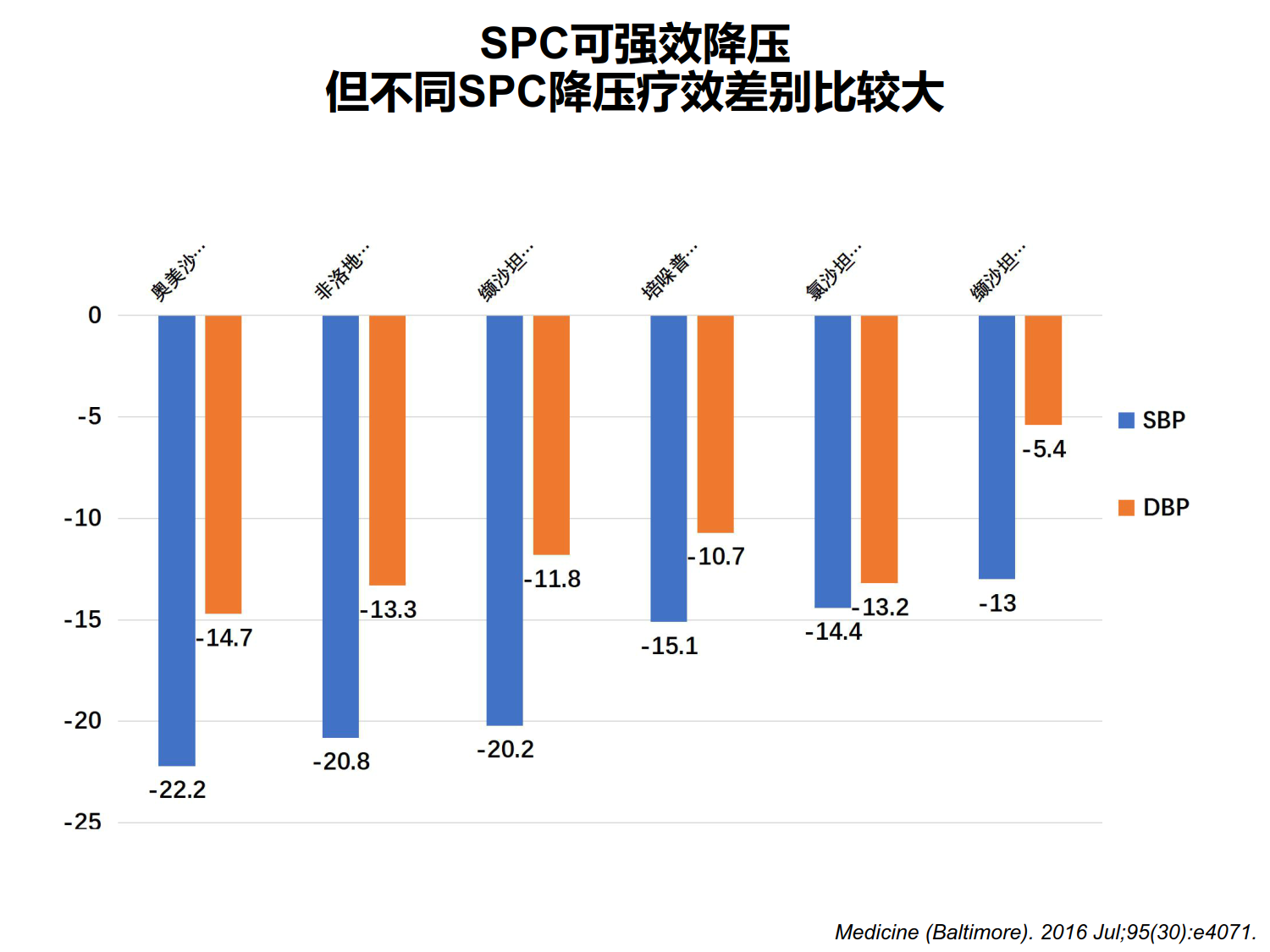 高血压领域最新进展回顾