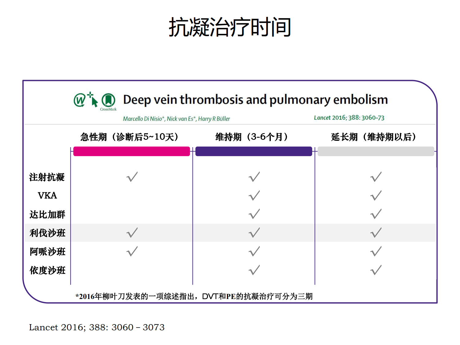 肺血栓栓塞症的个体化治疗策略