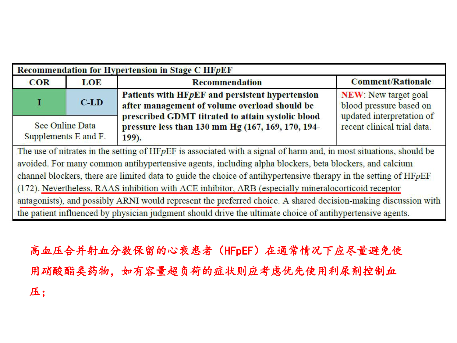 高血压合并心衰的血压管理