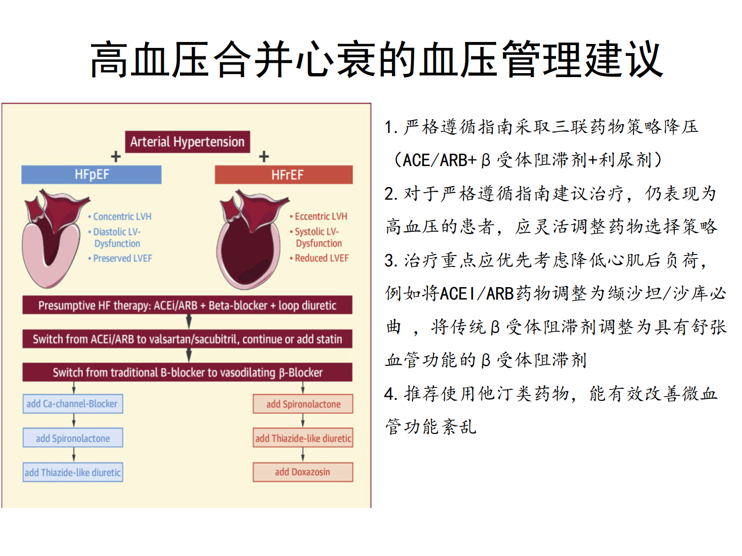 高血压合并心衰的血压管理