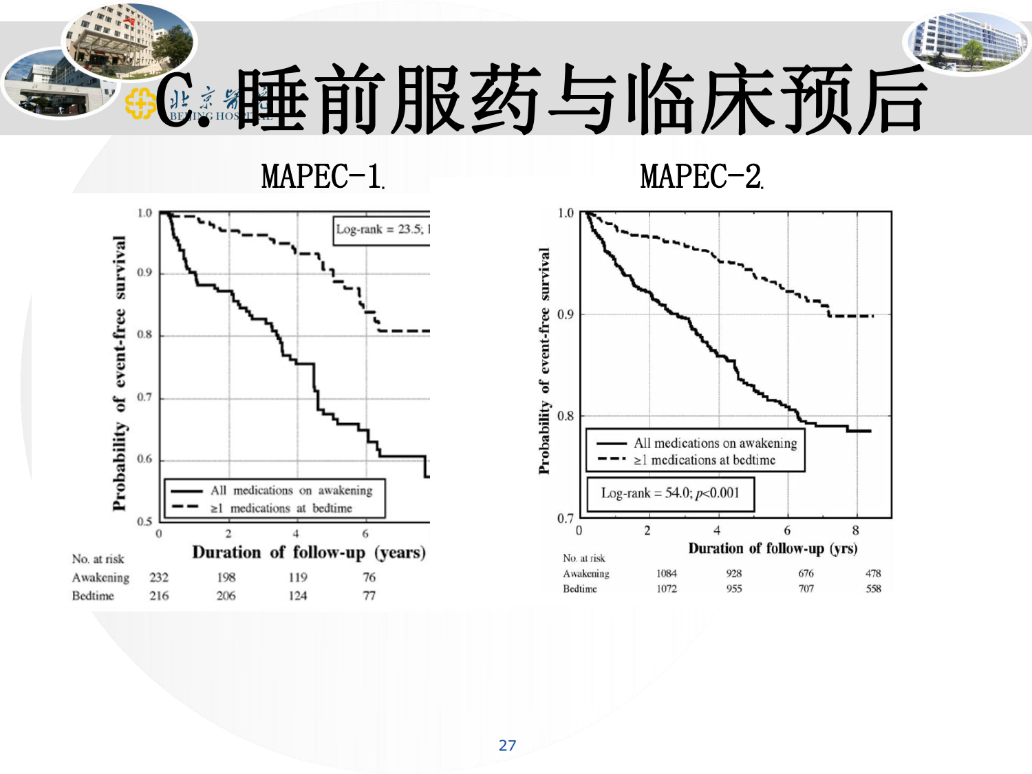 顽固性高血压