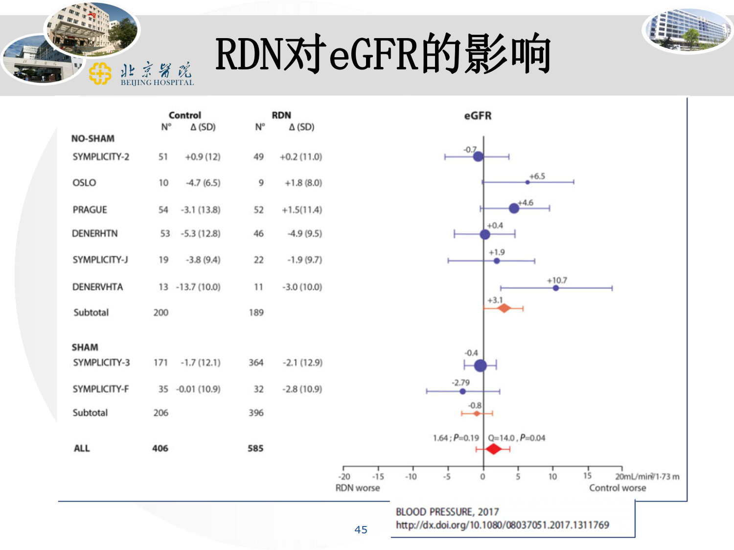 顽固性高血压