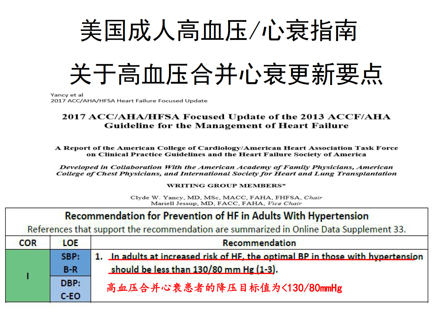 高血压合并心衰的血压管理