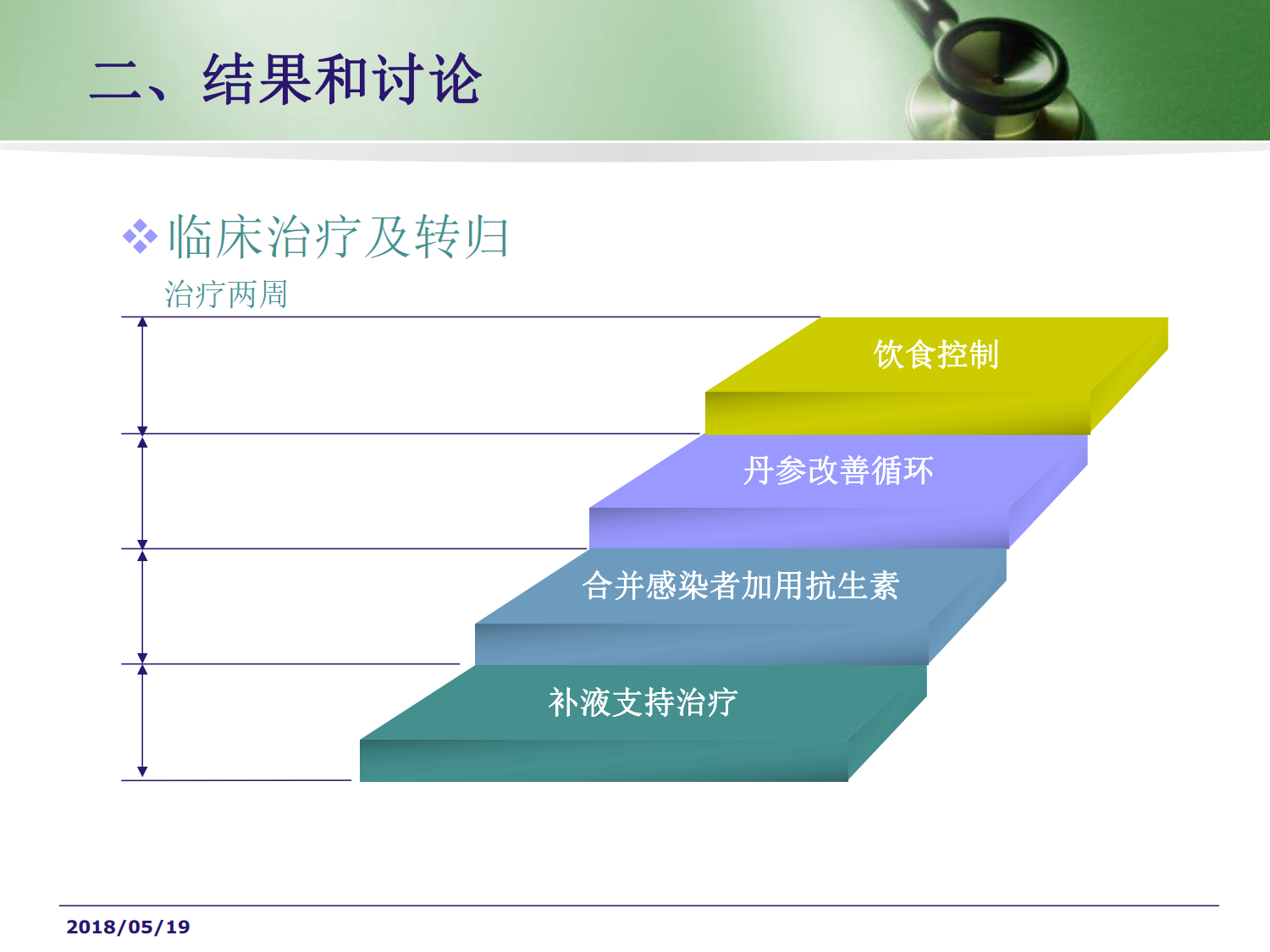 中青年和老年缺血性结肠炎的临床特点比较