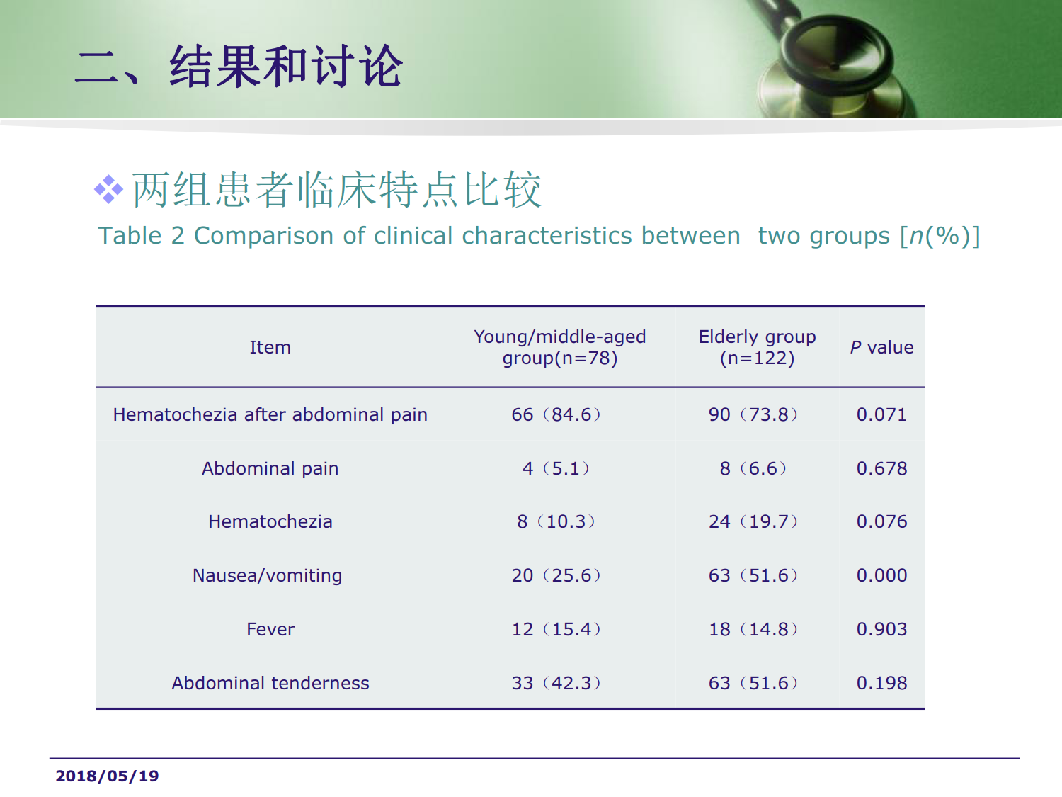 中青年和老年缺血性结肠炎的临床特点比较