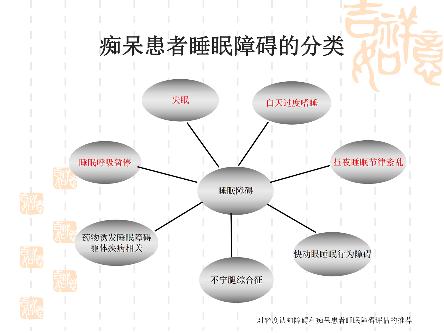 痴呆的精神行为症状诊断和治疗