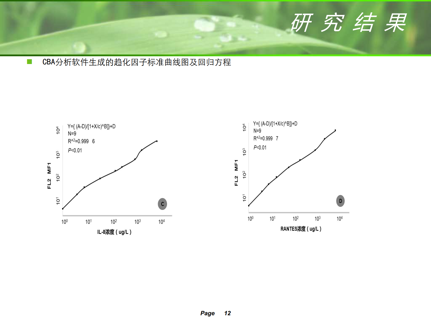 老年胃癌患者血清相关趋化因子含量及临床意义探讨