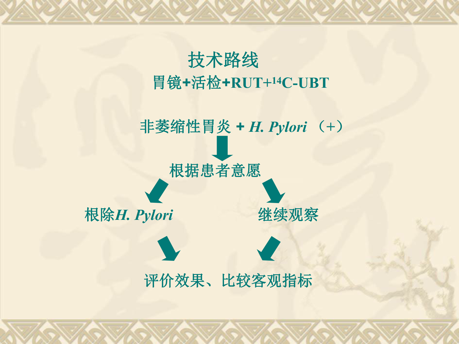 铋剂四联疗法对高龄2型糖尿病 伴H.pylori感染患者的疗效与安全性