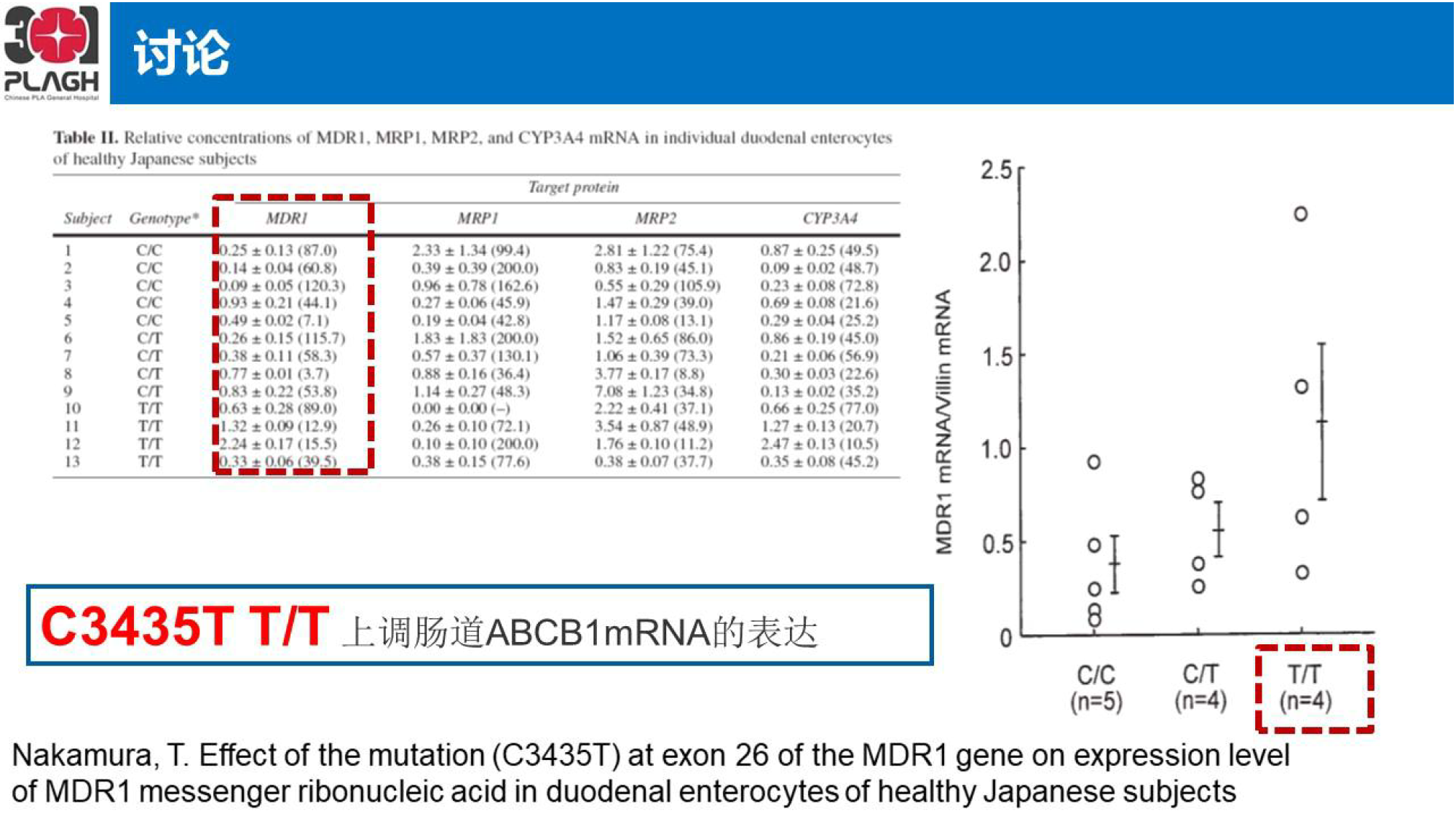 ABCB1基因位点C3435T多态性与非酒精性脂肪肝的相关性研究