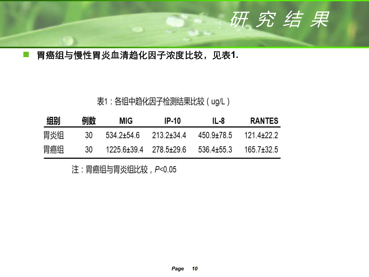 老年胃癌患者血清相关趋化因子含量及临床意义探讨