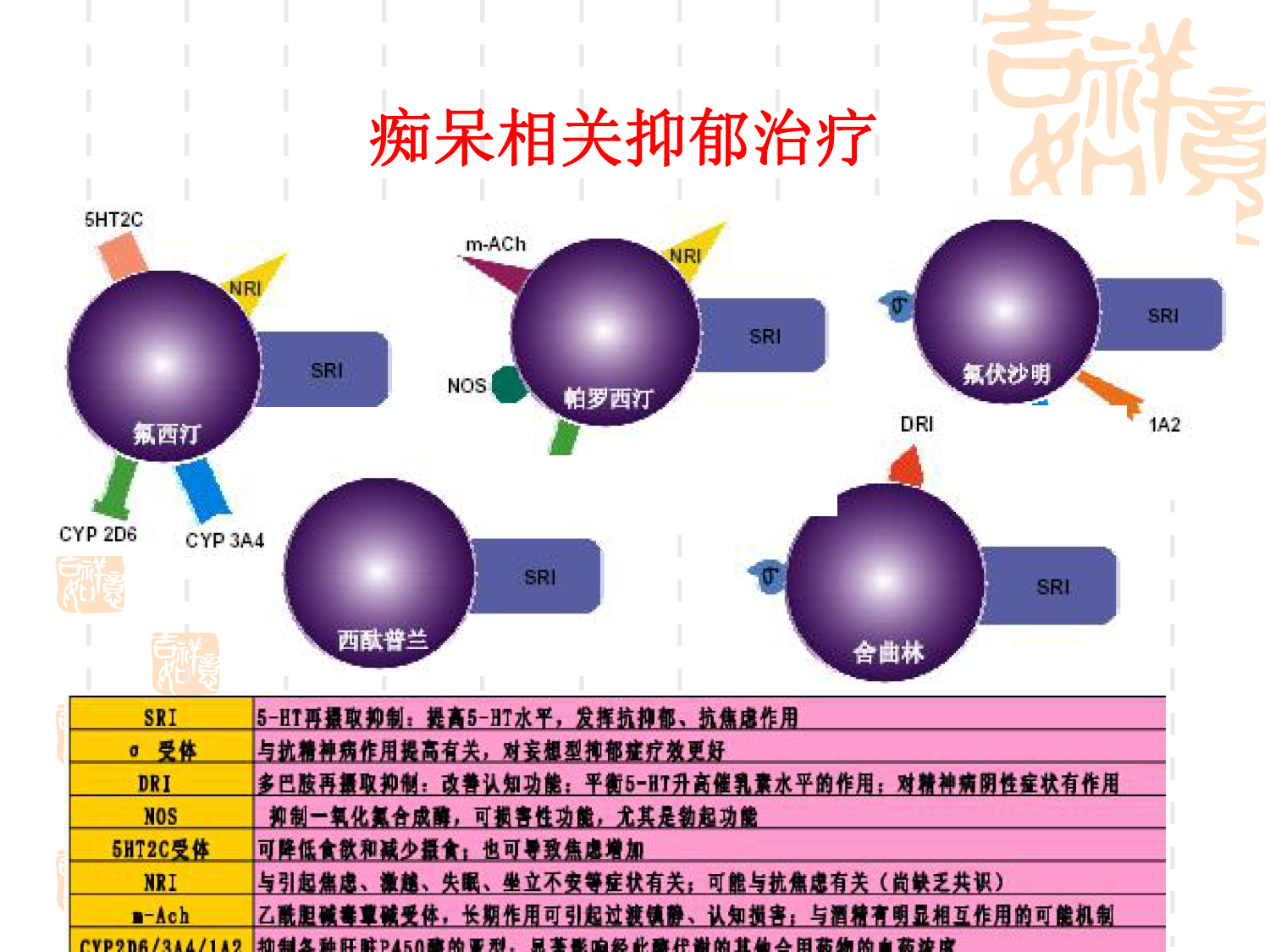 痴呆的精神行为症状诊断和治疗