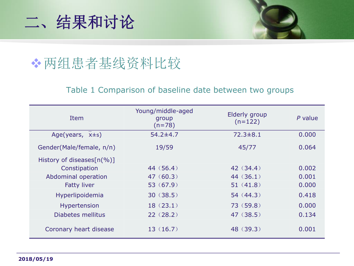 中青年和老年缺血性结肠炎的临床特点比较