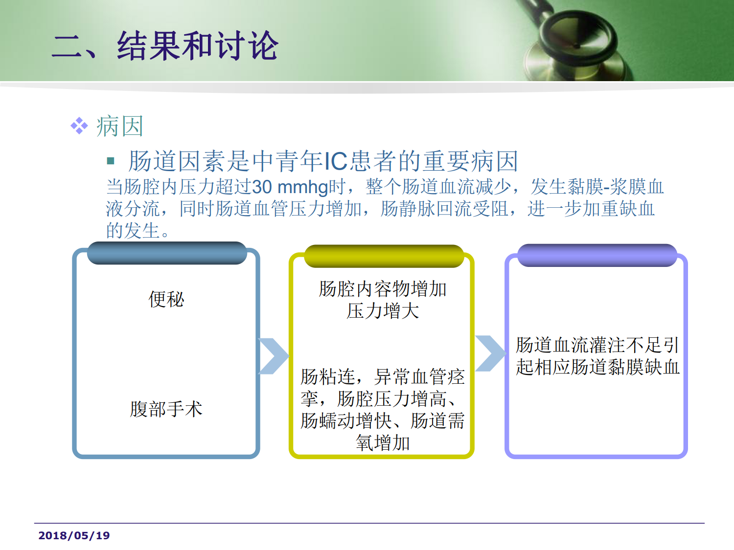 中青年和老年缺血性结肠炎的临床特点比较