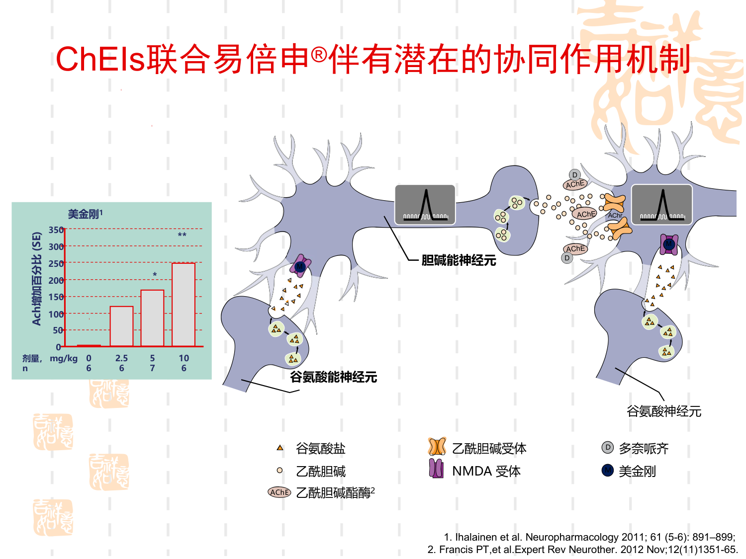 痴呆的精神行为症状诊断和治疗