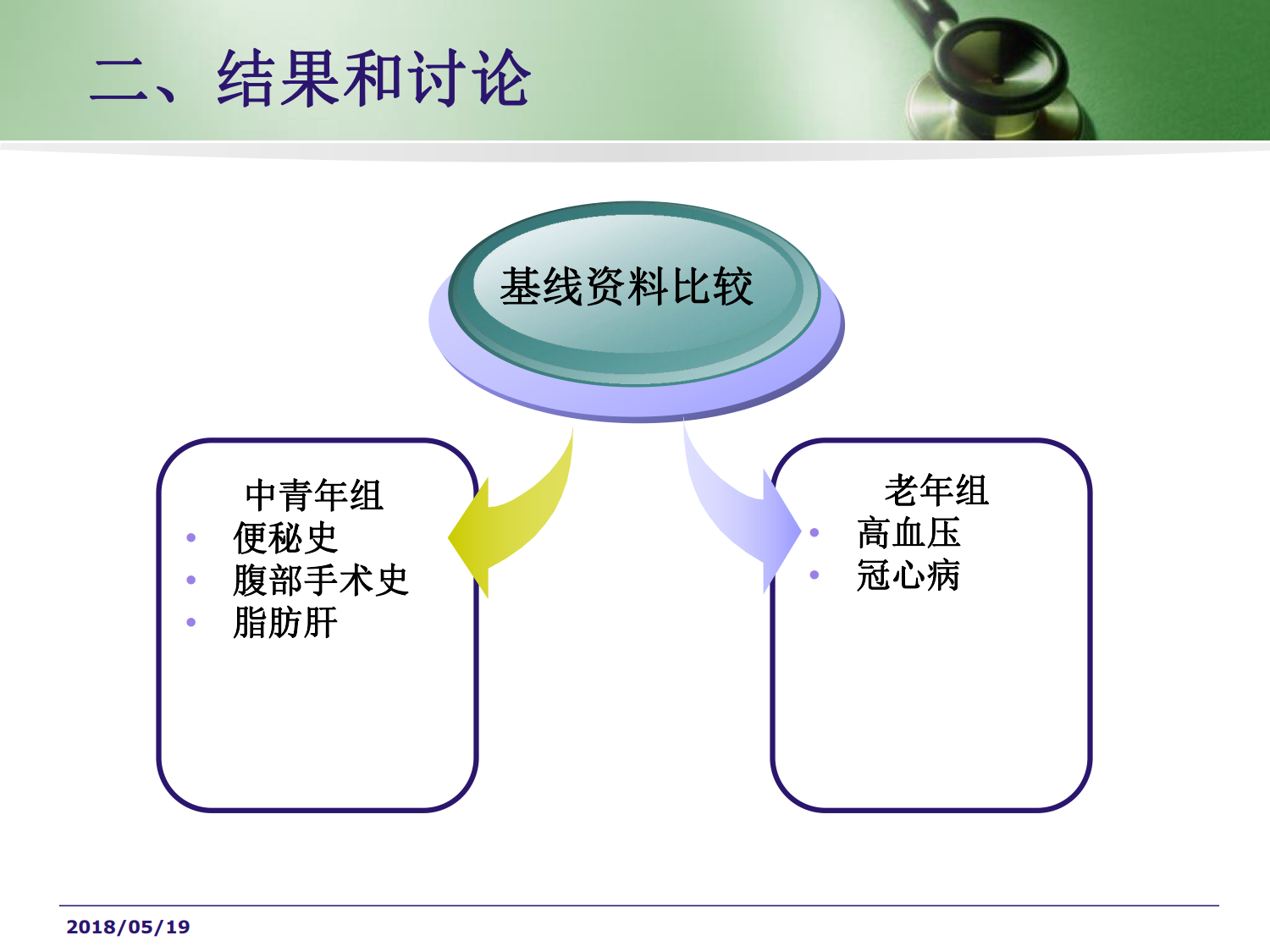 中青年和老年缺血性结肠炎的临床特点比较