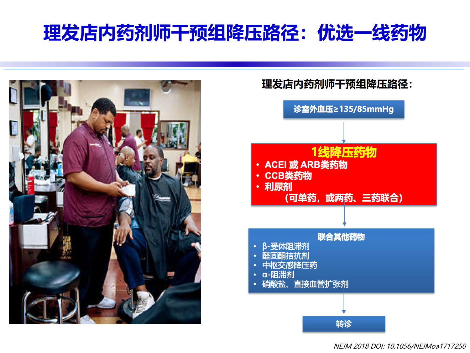 2018ACC会议高血压进展速递