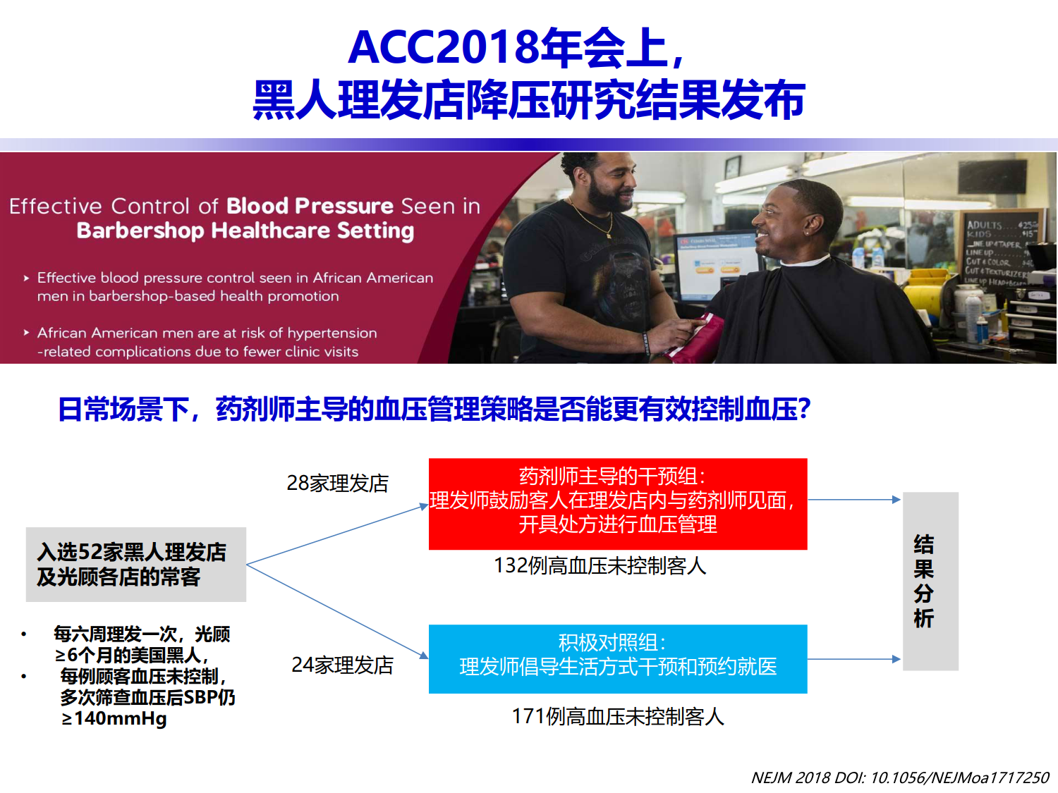 2018ACC会议高血压进展速递