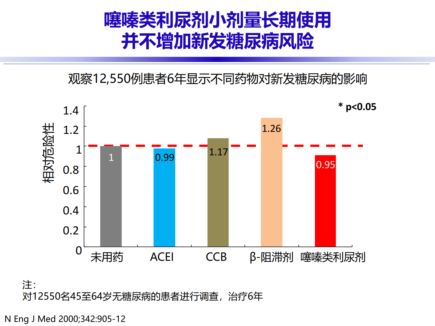 2018ACC会议高血压进展速递