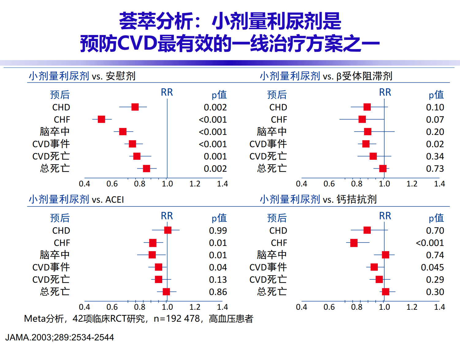 2018ACC会议高血压进展速递