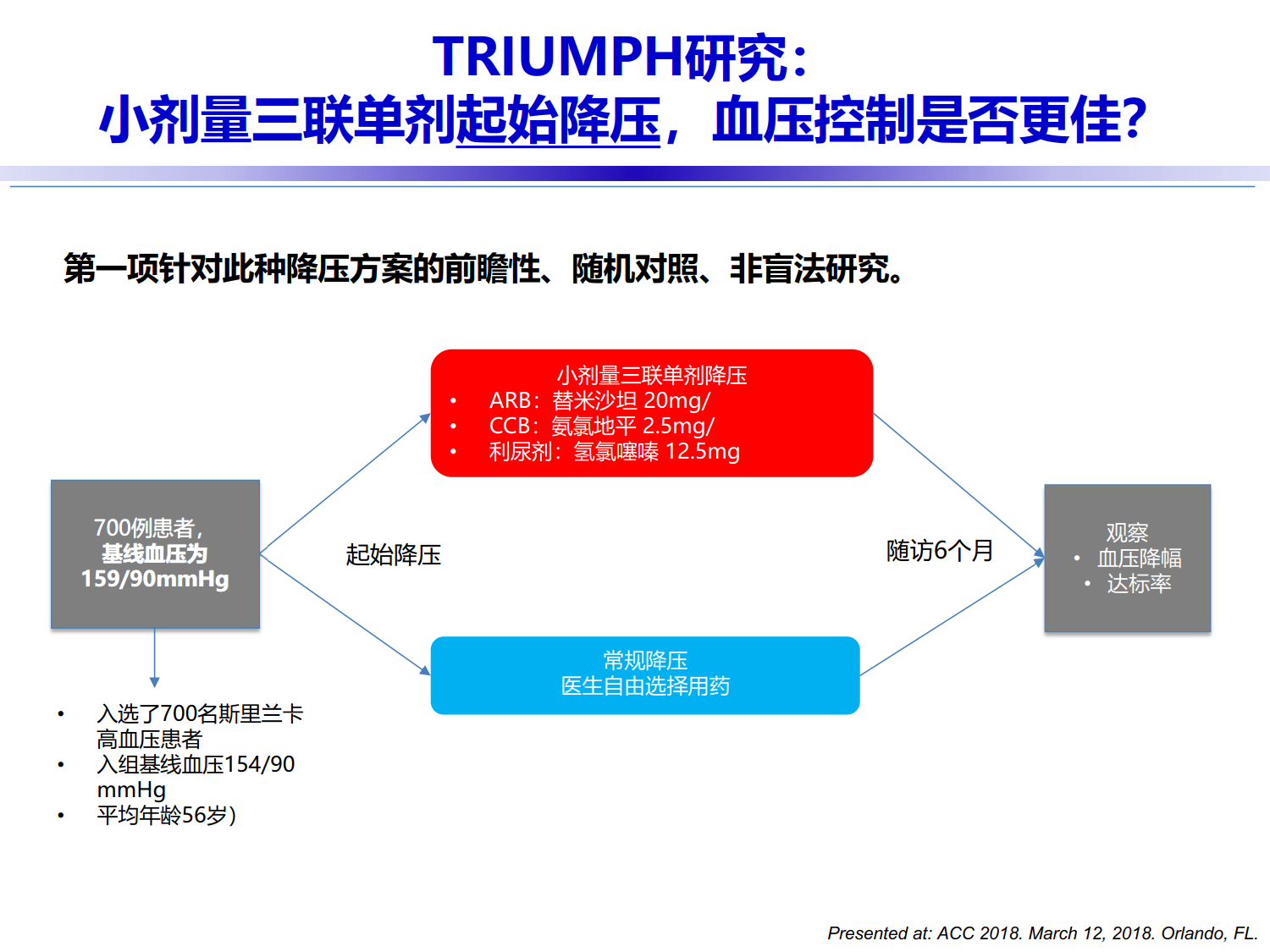 2018ACC会议高血压进展速递
