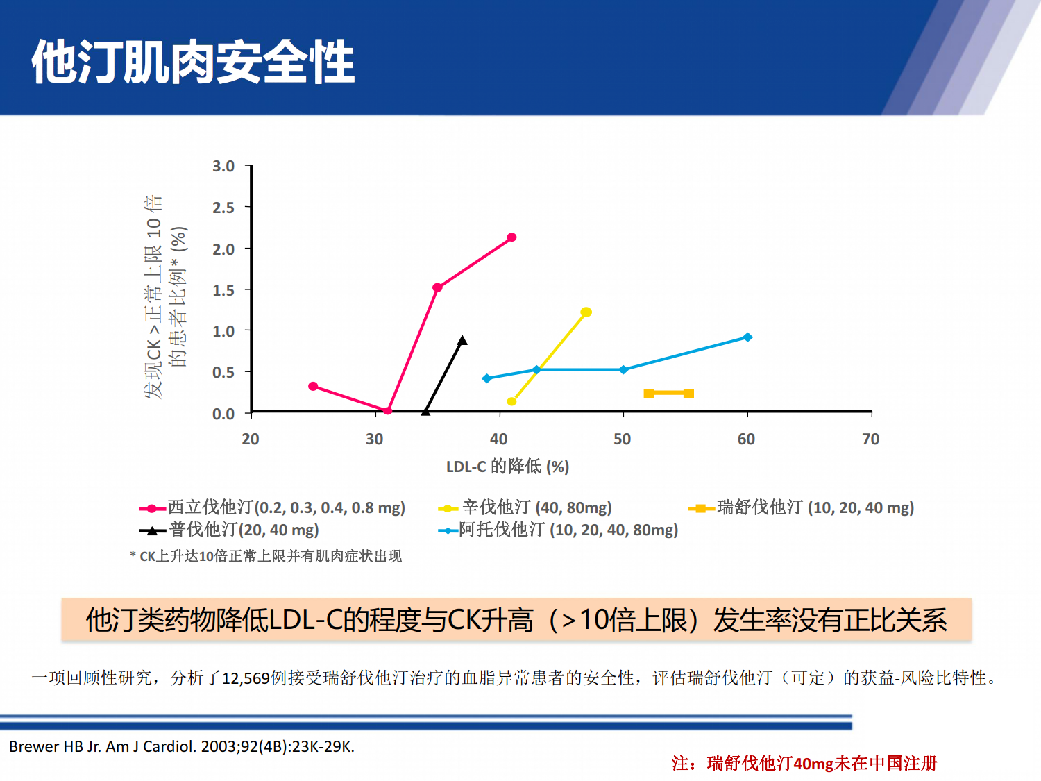 关注老年人他汀治疗的安全性