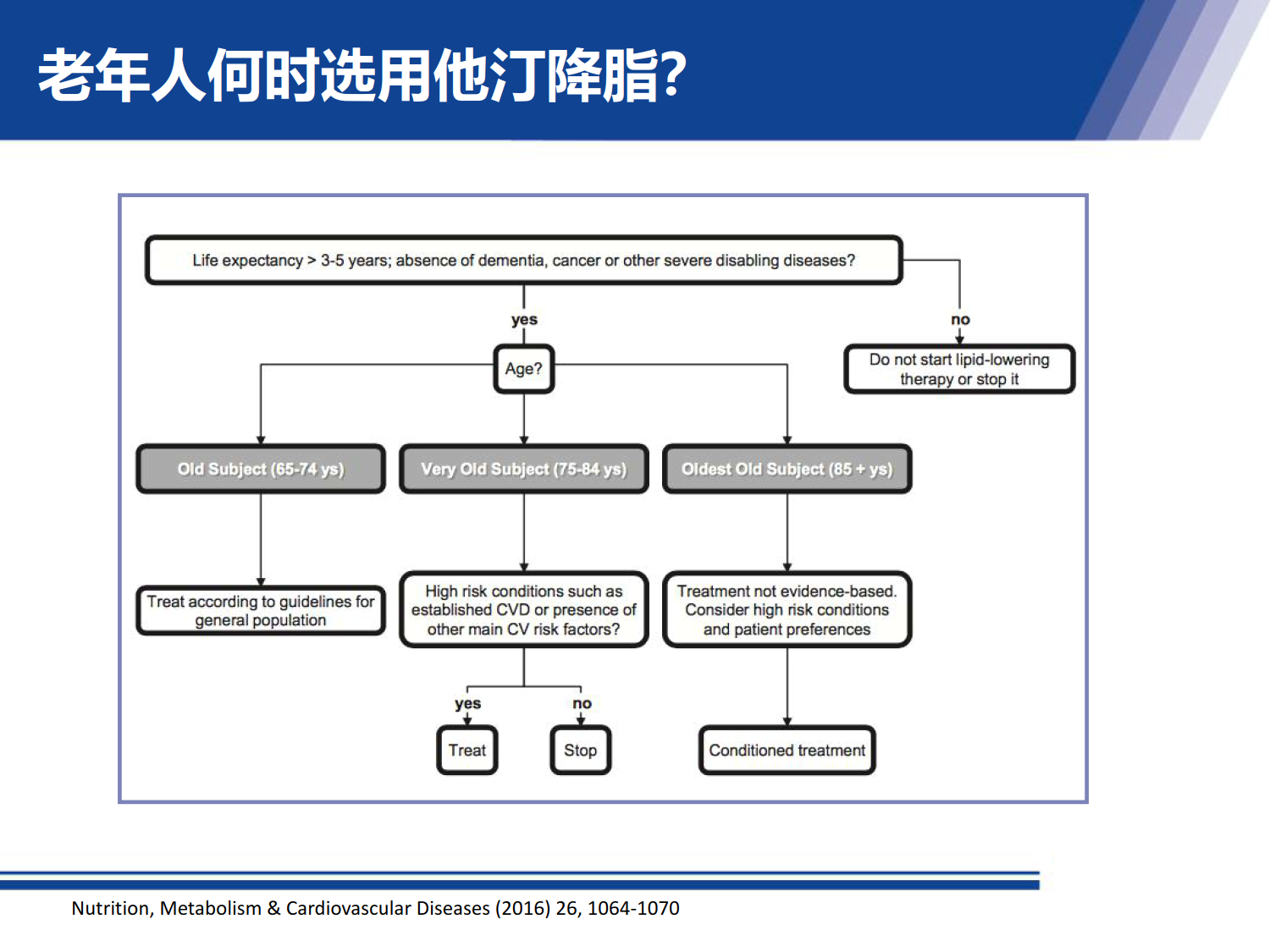 关注老年人他汀治疗的安全性