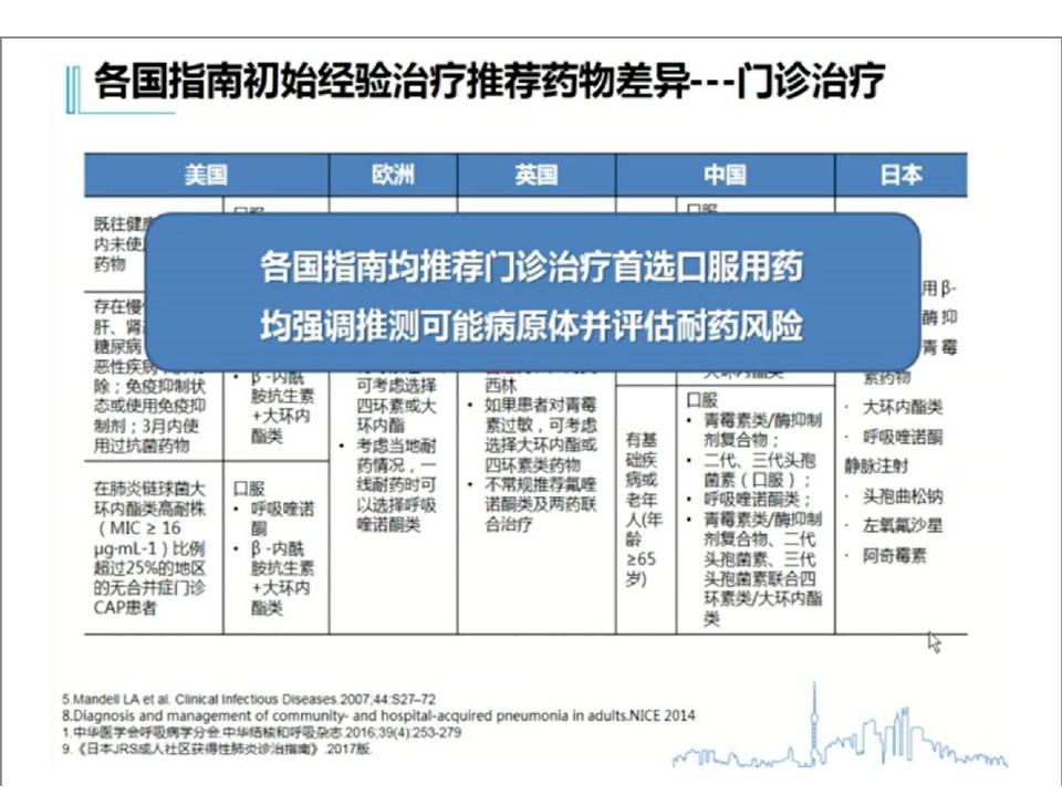 老年帕金森病的治疗