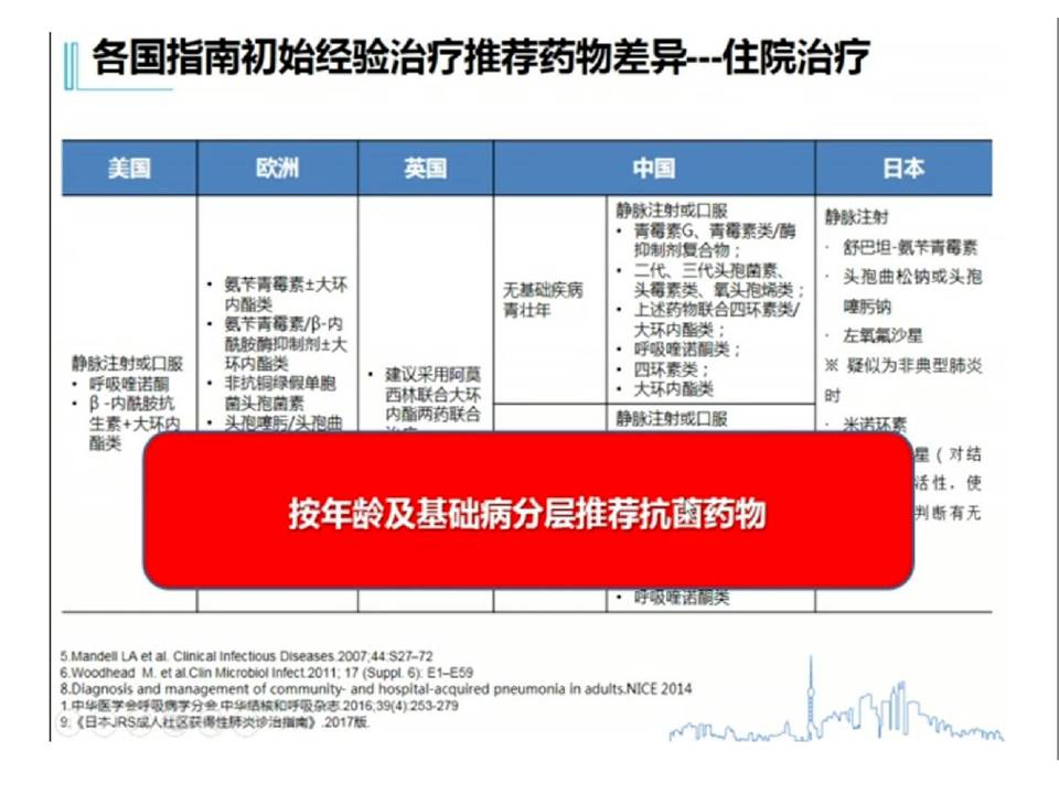 中国成人医院获得性肺炎与呼吸机相关性肺炎诊断和治疗指南（2018版）解读