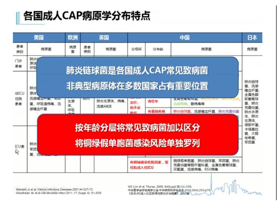 卒中后血管性认知障碍的诊治