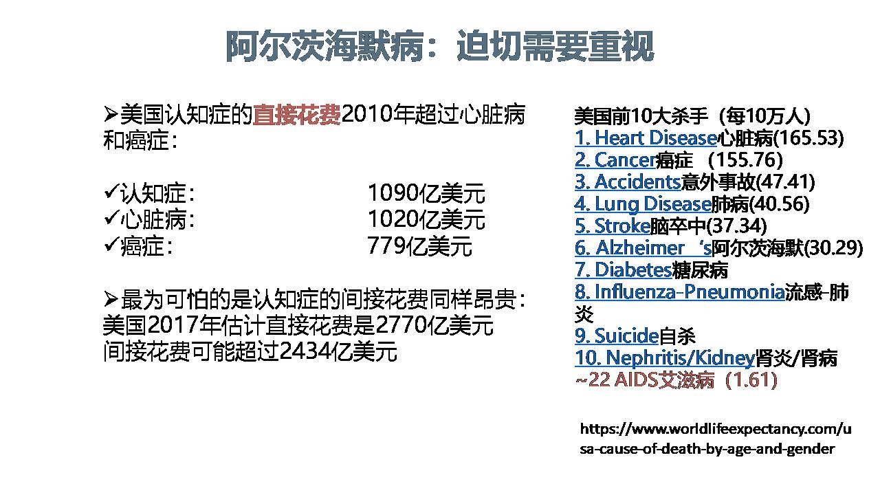 美国阿尔茨海默病研究现状与MemTrax应用