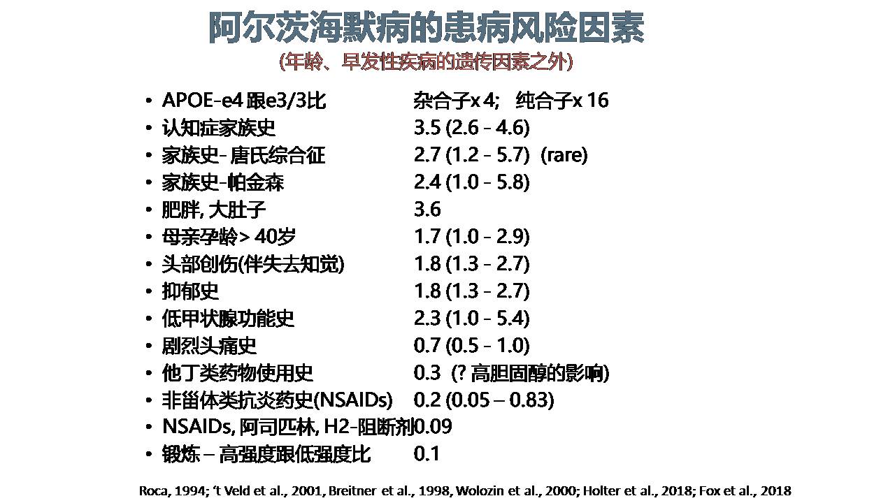 美国阿尔茨海默病研究现状与MemTrax应用