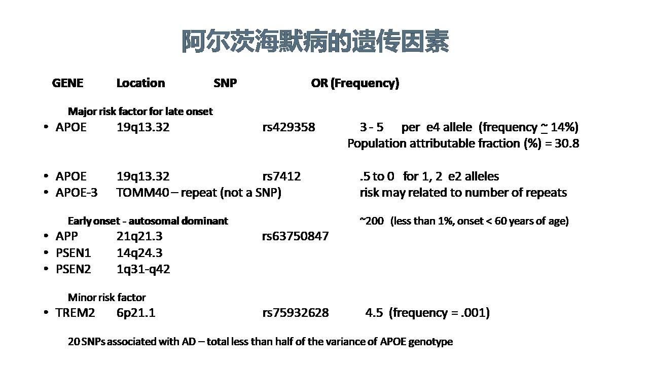 美国阿尔茨海默病研究现状与MemTrax应用