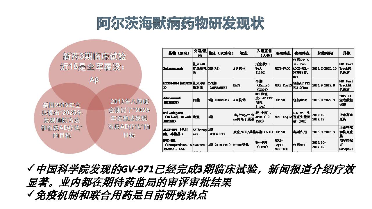 美国阿尔茨海默病研究现状与MemTrax应用