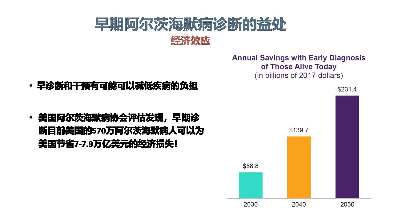 美国阿尔茨海默病研究现状与MemTrax应用