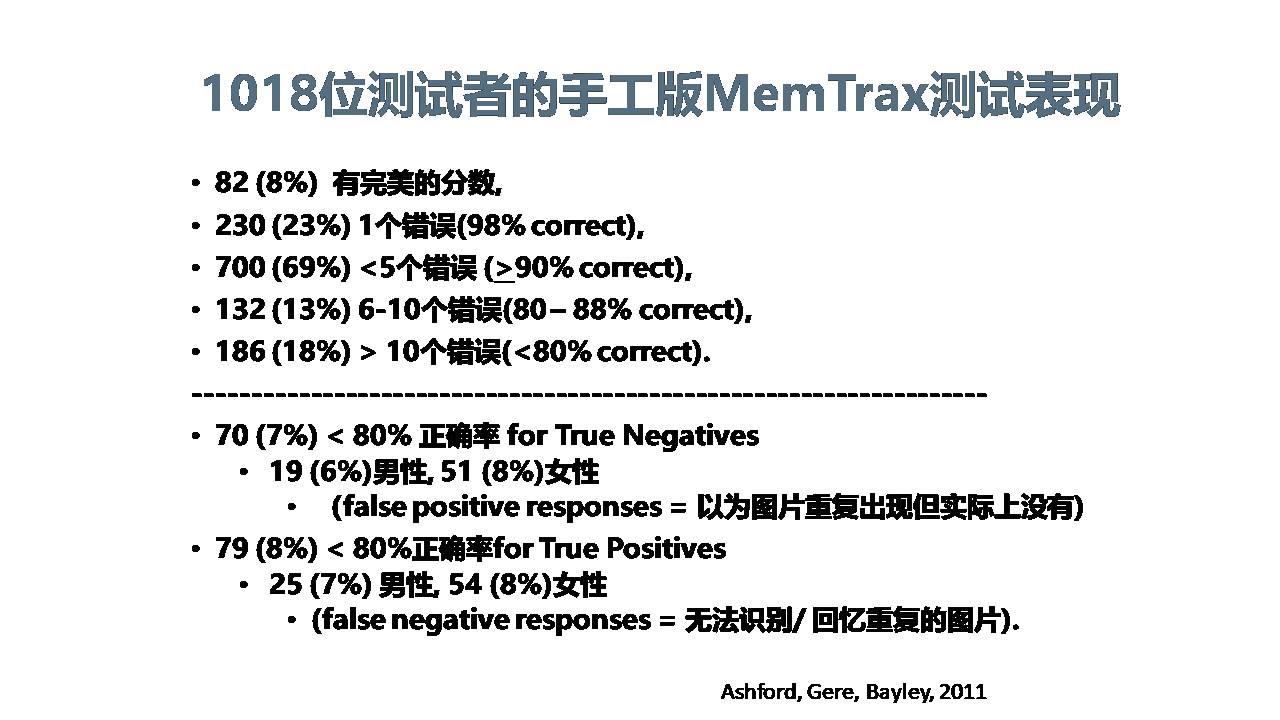 美国阿尔茨海默病研究现状与MemTrax应用