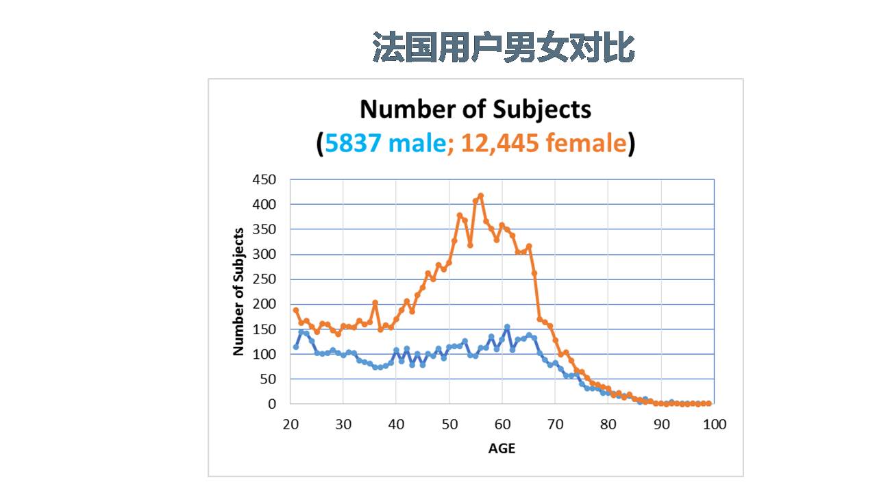 美国阿尔茨海默病研究现状与MemTrax应用