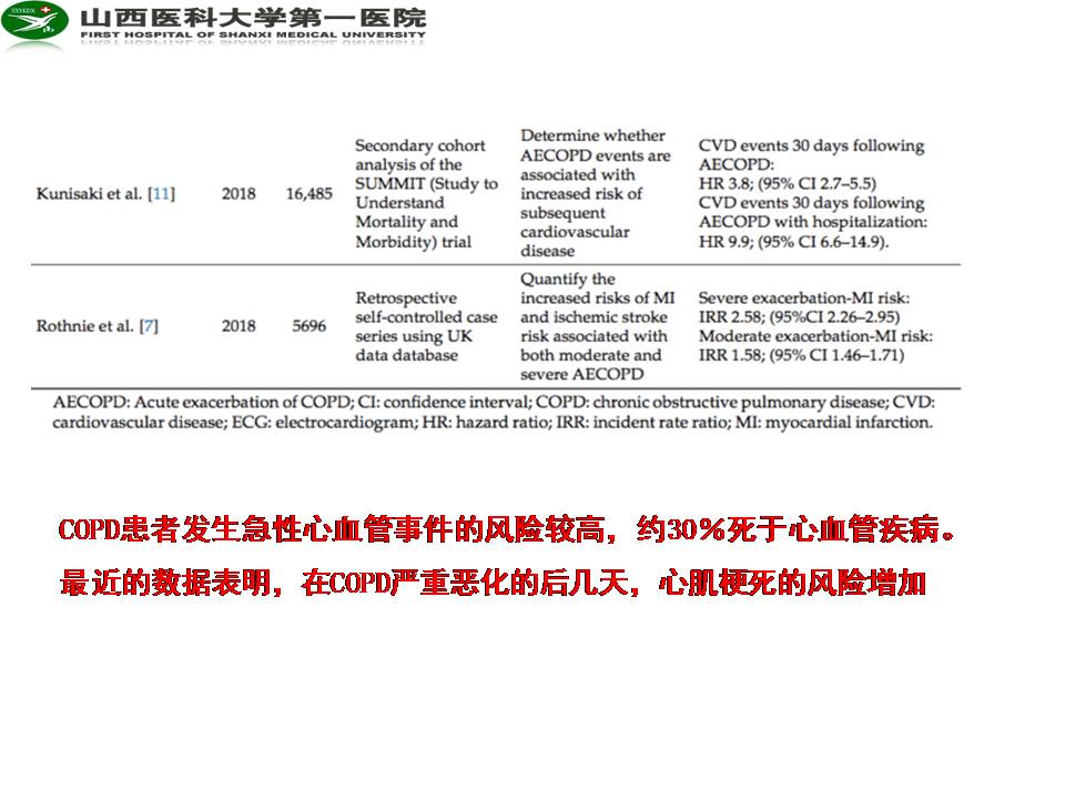 COPD与缺血性心脏病